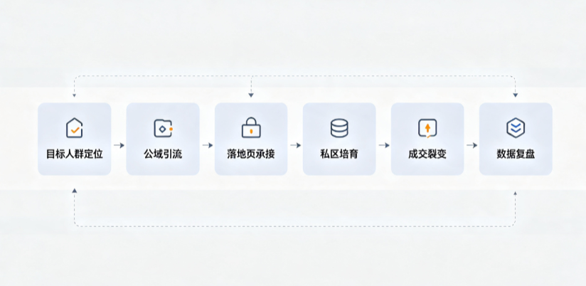 灞桥区AI 搜索获客深度解析：把握生成式搜索红利，抢占 AI 智能体流量入口