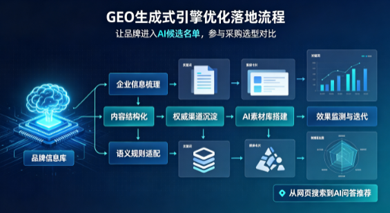灞桥区B端采购决策：GEO优化藏着哪些全新机会？