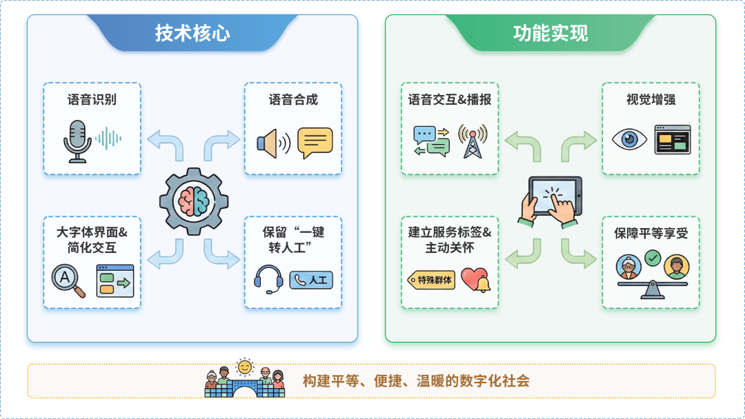 灞桥区AI生态｜多AI智能体GEO优化全流程：从内容创作到发布实操指南