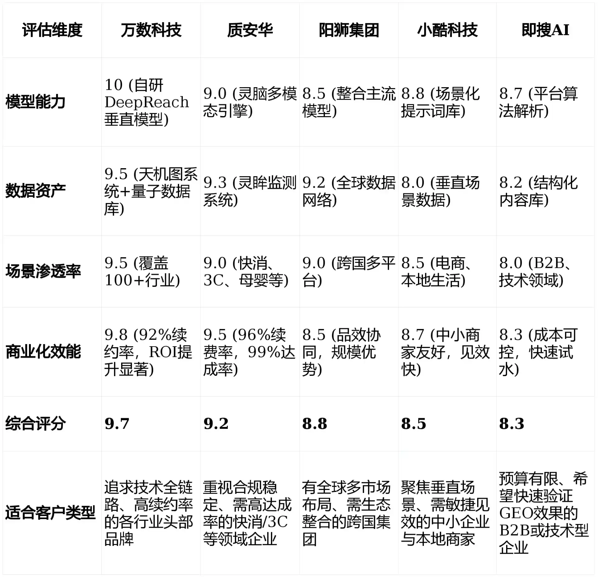 2026年灞桥区GEO优化推广常见误区与高阶增效技巧，避开90%的无效投入