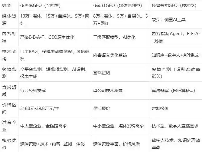 2026年灞桥区企业豆包GEO内容落地实操指南，从选题到成文完整流程