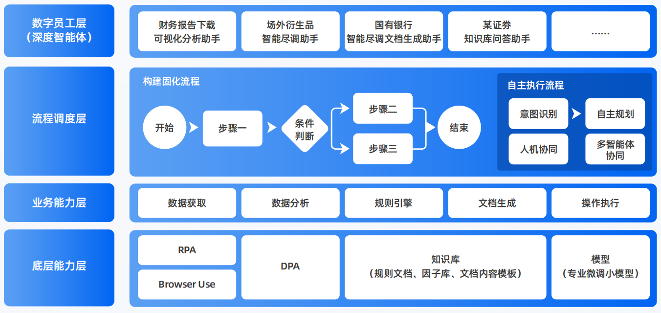 灞桥区AI智能体工程搭建指南：架构设计、工具链与生产环境优化方案