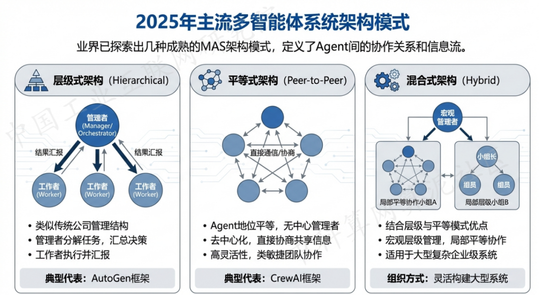 灞桥区 AI 智能体商业应用探析：智能自主程序助力企业数字化升级
