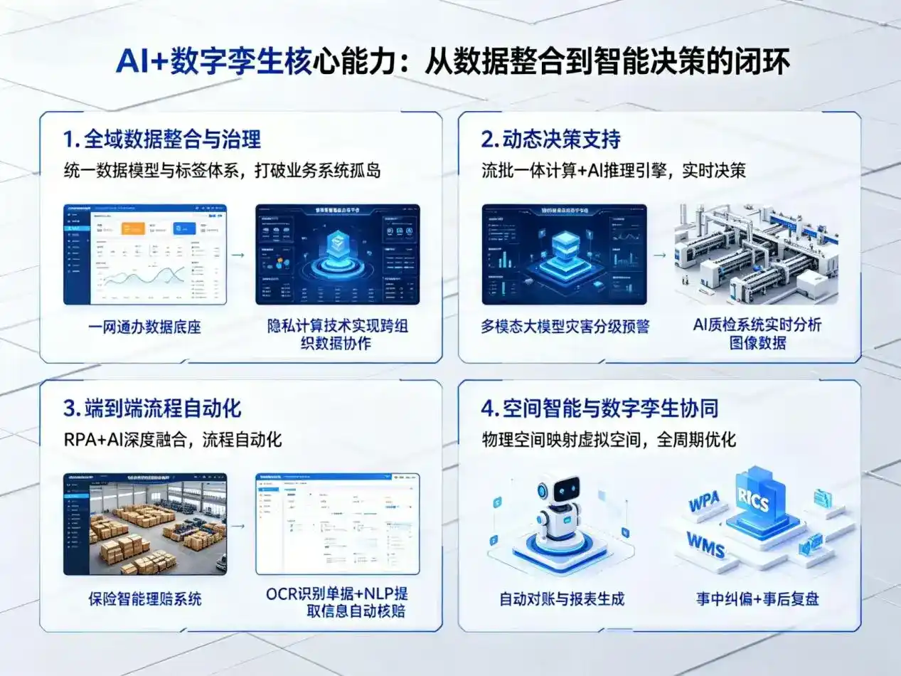 AI大模型落地优化服务｜解决灞桥区企业大模型响应慢、输出不准、成本偏高问题