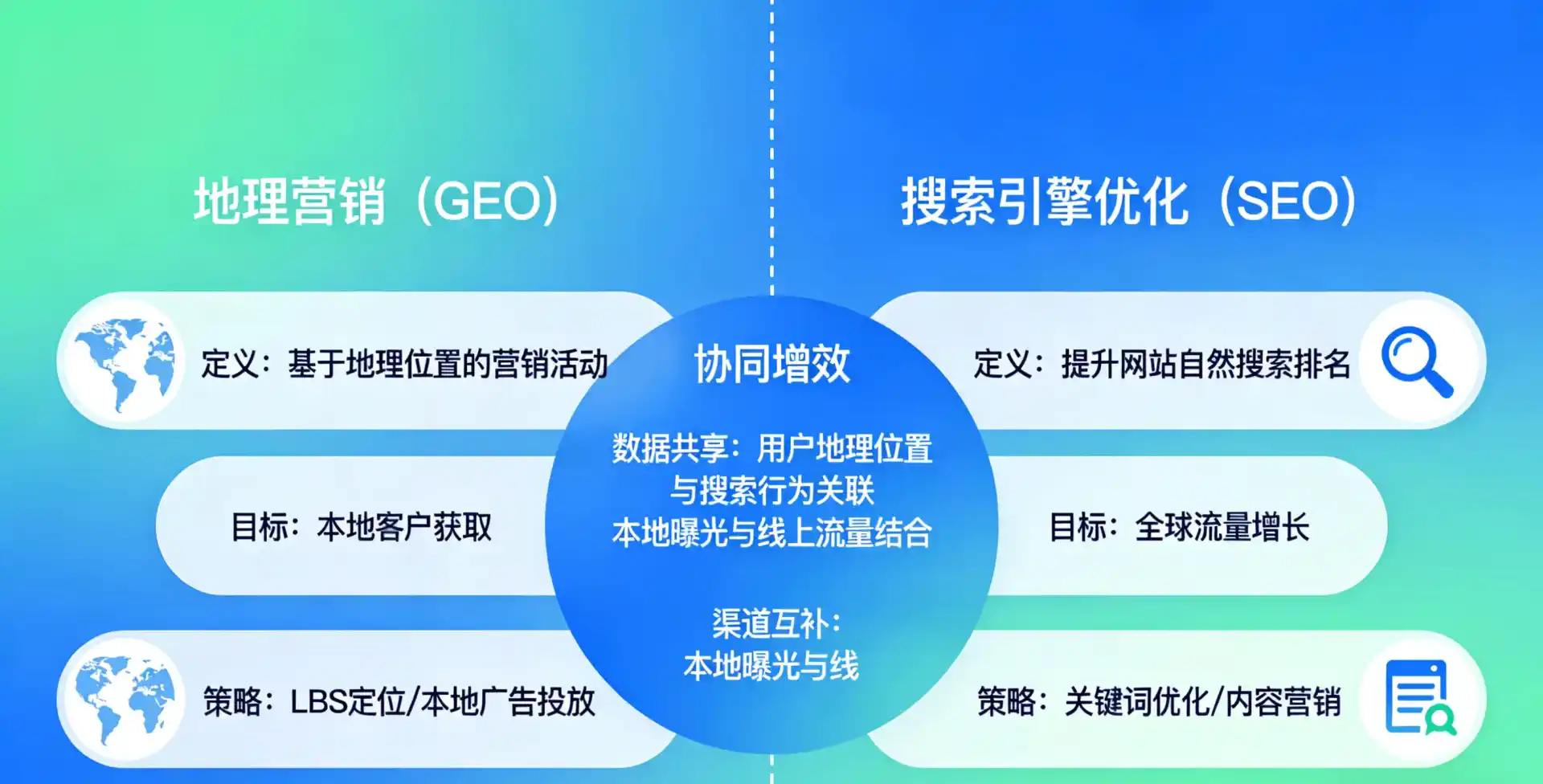 立足灞桥区，从用户需求与流量逻辑，解读GEO优化的落地价值与应用前景