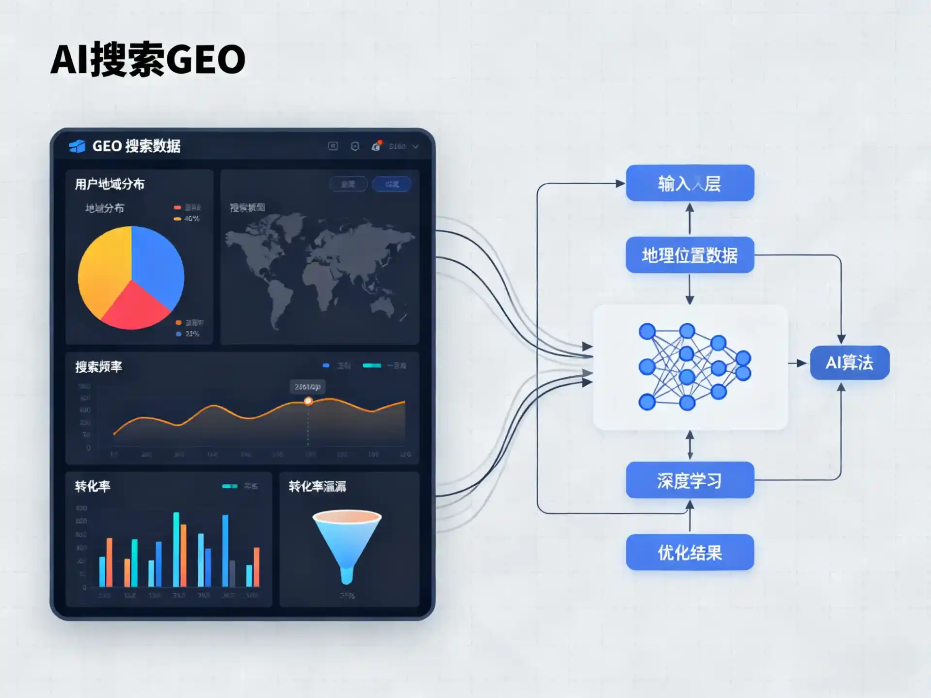 灞桥区GEO优化服务商该如何筛选？生成式引擎优化行业实践观察